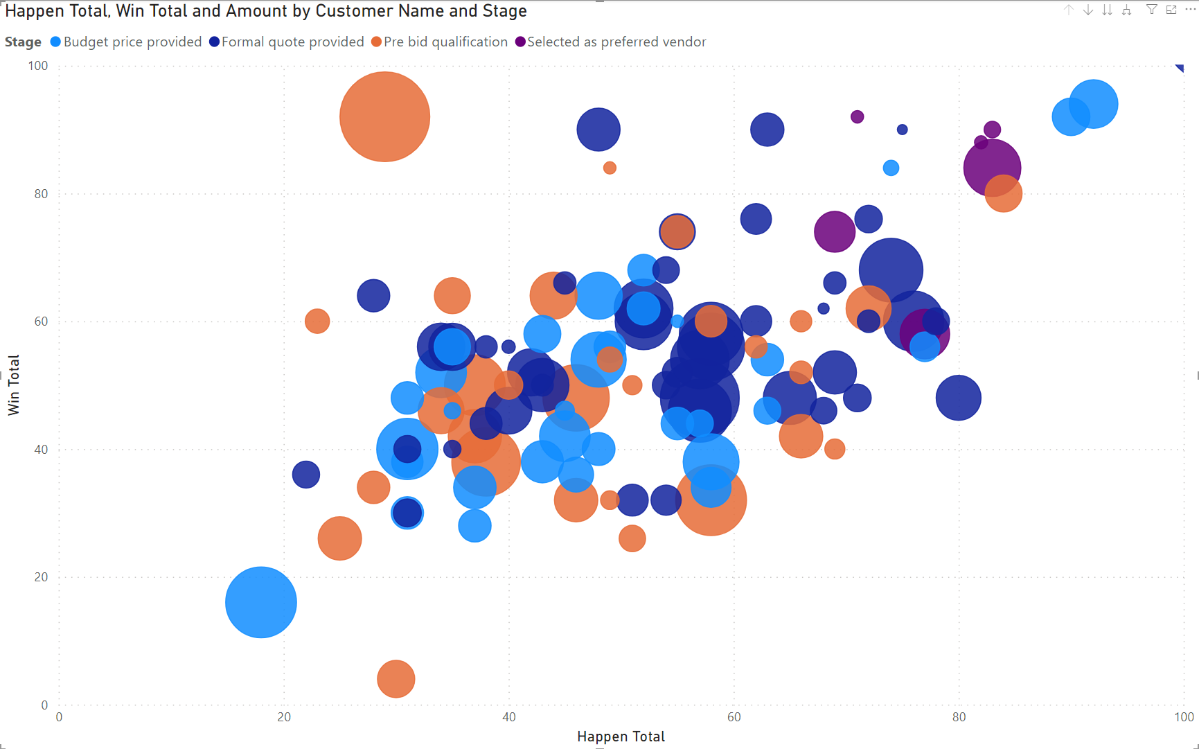bubble-chart bubble-chart