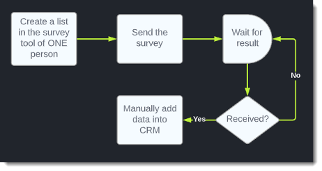 Manu NPS Process Manu NPS Process