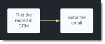 NPS Simplified Process NPS Simplified Process