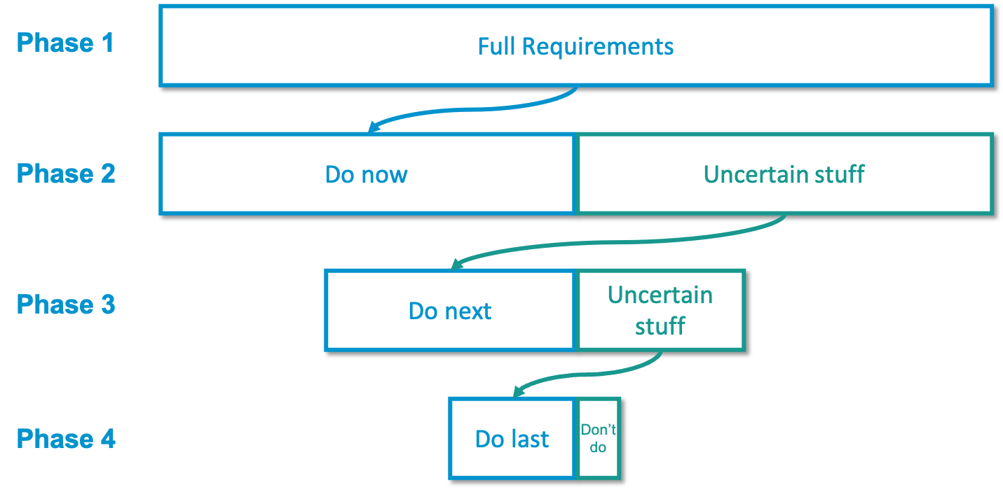 Do Now uncertain Do Now uncertain